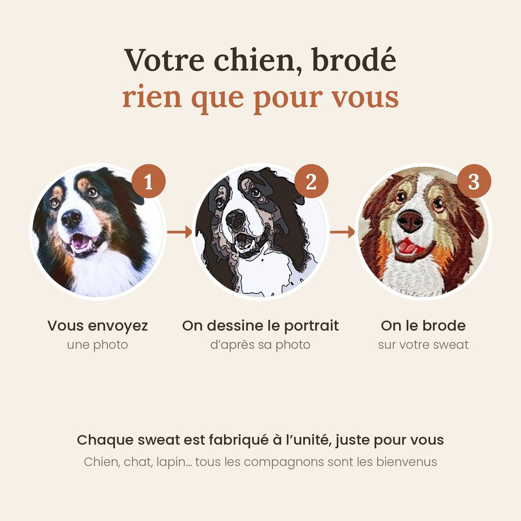 Sweat brodé au portrait de votre chien