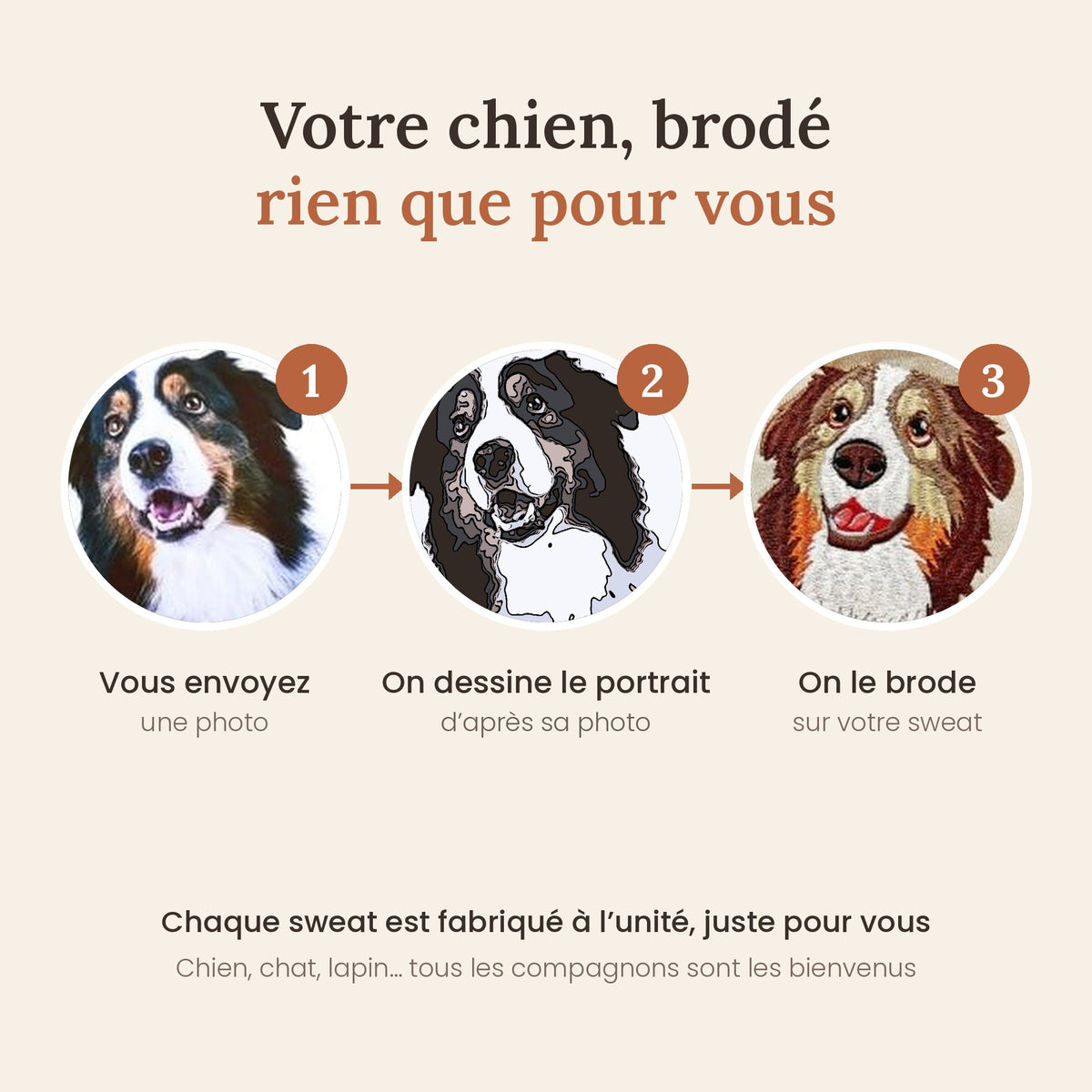 Sweat « Maman de chien » avec portrait brodé